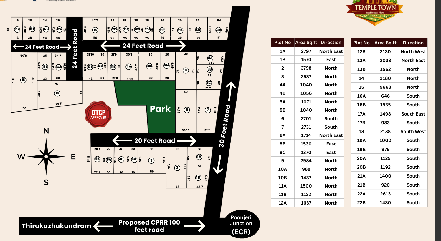 Temple Town master plan showing 37 plots, 24 ft, 20 ft and 30 ft roads, the park and the plot area table